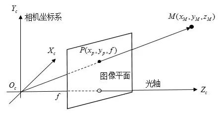怎么保證工業(yè)相機的精準性和穩(wěn)定性？-機器視覺_視覺檢測設(shè)備_3D視覺_缺陷檢測