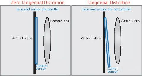 怎么保證工業(yè)相機的精準性和穩(wěn)定性？-機器視覺_視覺檢測設(shè)備_3D視覺_缺陷檢測