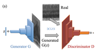 視覺(jué)異常檢測(cè)在工業(yè)質(zhì)檢領(lǐng)域的前景-機(jī)器視覺(jué)_視覺(jué)檢測(cè)設(shè)備_3D視覺(jué)_缺陷檢測(cè)