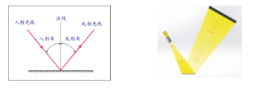 機(jī)器視覺經(jīng)典案例分享（表面劃傷檢測(cè)案例）-機(jī)器視覺_視覺檢測(cè)設(shè)備_3D視覺_缺陷檢測(cè)