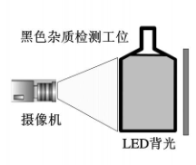 雜質(zhì)檢測（瓶裝白酒雜質(zhì)視覺檢測方案）-機器視覺_視覺檢測設(shè)備_3D視覺_缺陷檢測