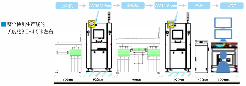 FPC外觀檢測（FPC瑕疵缺陷不良視覺檢測方案）-機器視覺_視覺檢測設(shè)備_3D視覺_缺陷檢測