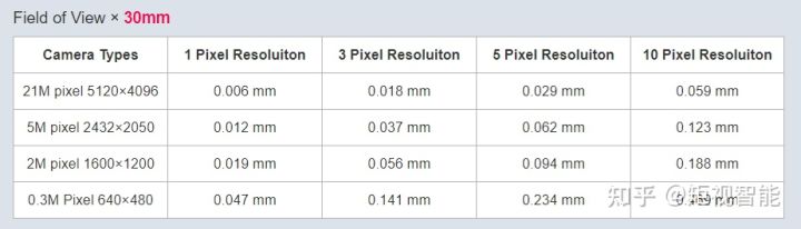 機(jī)器視覺(jué)測(cè)量精度能達(dá)到多少？怎么算？-機(jī)器視覺(jué)_視覺(jué)檢測(cè)設(shè)備_3D視覺(jué)_缺陷檢測(cè)
