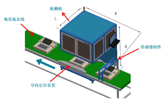 外觀檢測設備主要是為了發(fā)現(xiàn)哪些問題？-機器視覺_視覺檢測設備_3D視覺_缺陷檢測