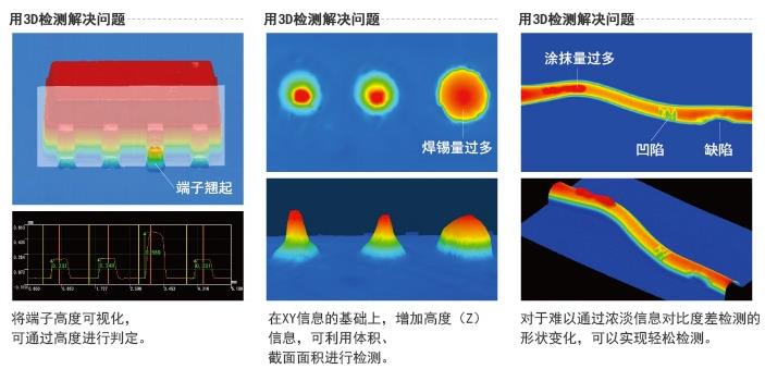 選擇3D視覺檢測的原因有哪些？-機(jī)器視覺_視覺檢測設(shè)備_3D視覺_缺陷檢測