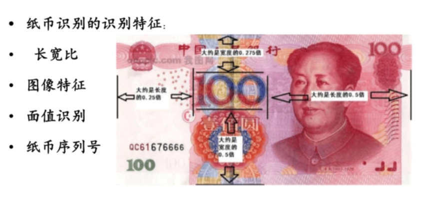 機器視覺的幾大應(yīng)用場景-機器視覺_視覺檢測設(shè)備_3D視覺_缺陷檢測