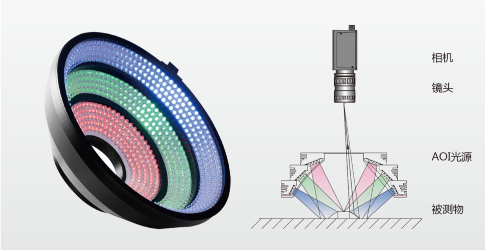 常用的工業(yè)光源分別用于什么機(jī)器視覺檢測(cè)場(chǎng)景？-機(jī)器視覺_視覺檢測(cè)設(shè)備_3D視覺_缺陷檢測(cè)