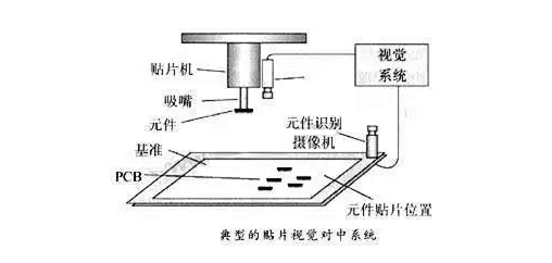SMT貼片機機器視覺定位-機器視覺_視覺檢測設(shè)備_3D視覺_缺陷檢測