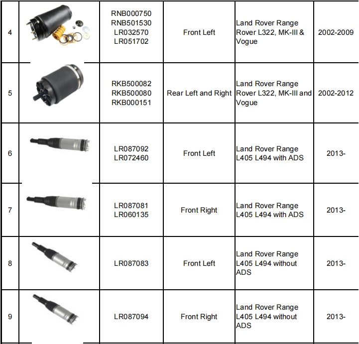 減震器產(chǎn)品目錄（暫定）-機(jī)器視覺_視覺檢測設(shè)備_3D視覺_缺陷檢測