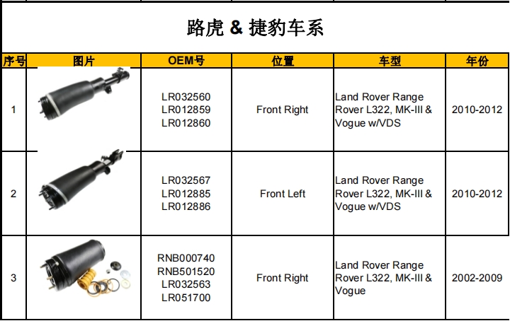 減震器產(chǎn)品目錄（暫定）-機(jī)器視覺_視覺檢測設(shè)備_3D視覺_缺陷檢測
