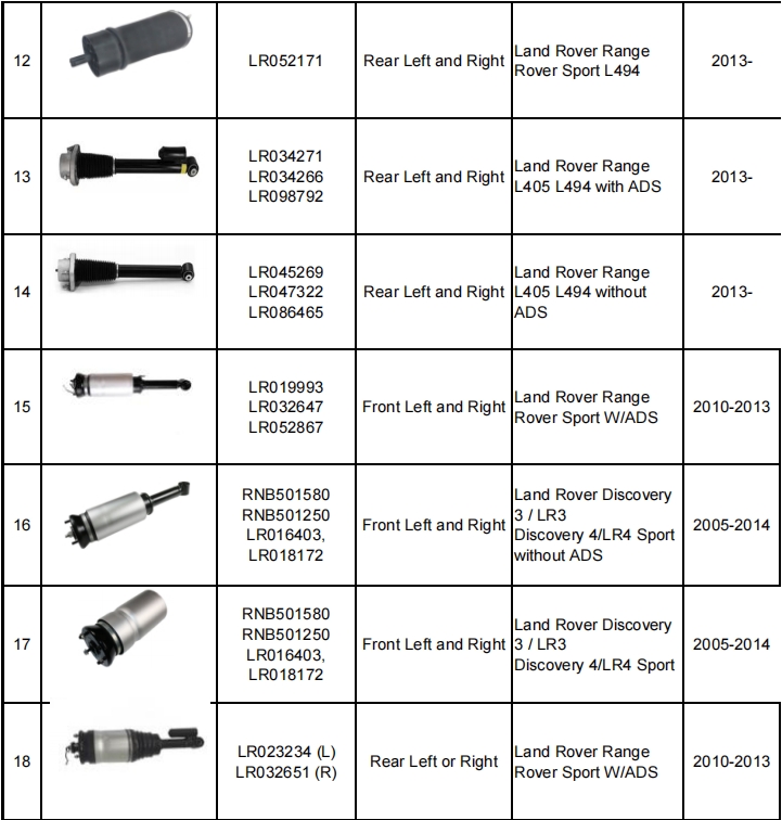 減震器產(chǎn)品目錄（暫定）-機(jī)器視覺_視覺檢測設(shè)備_3D視覺_缺陷檢測