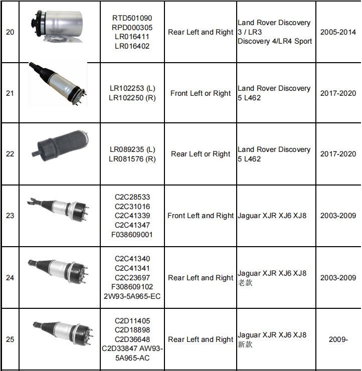 減震器產(chǎn)品目錄（暫定）-機(jī)器視覺_視覺檢測設(shè)備_3D視覺_缺陷檢測