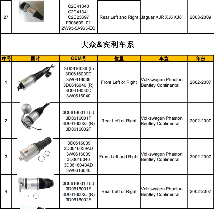 減震器產(chǎn)品目錄（暫定）-機(jī)器視覺_視覺檢測設(shè)備_3D視覺_缺陷檢測